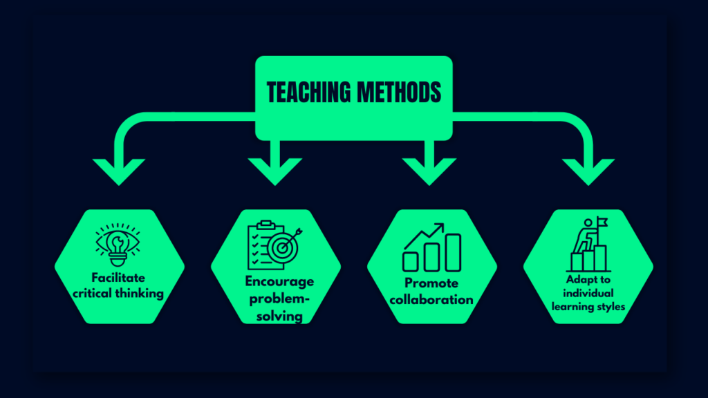 Explaining teaching methods in progress learning