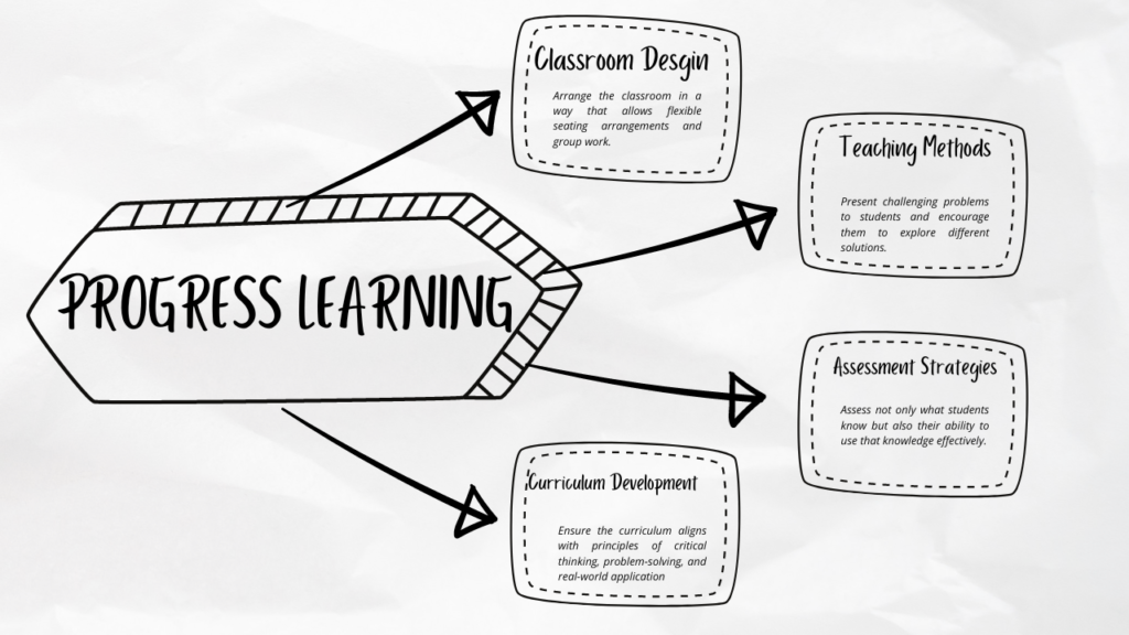 Progress Learning